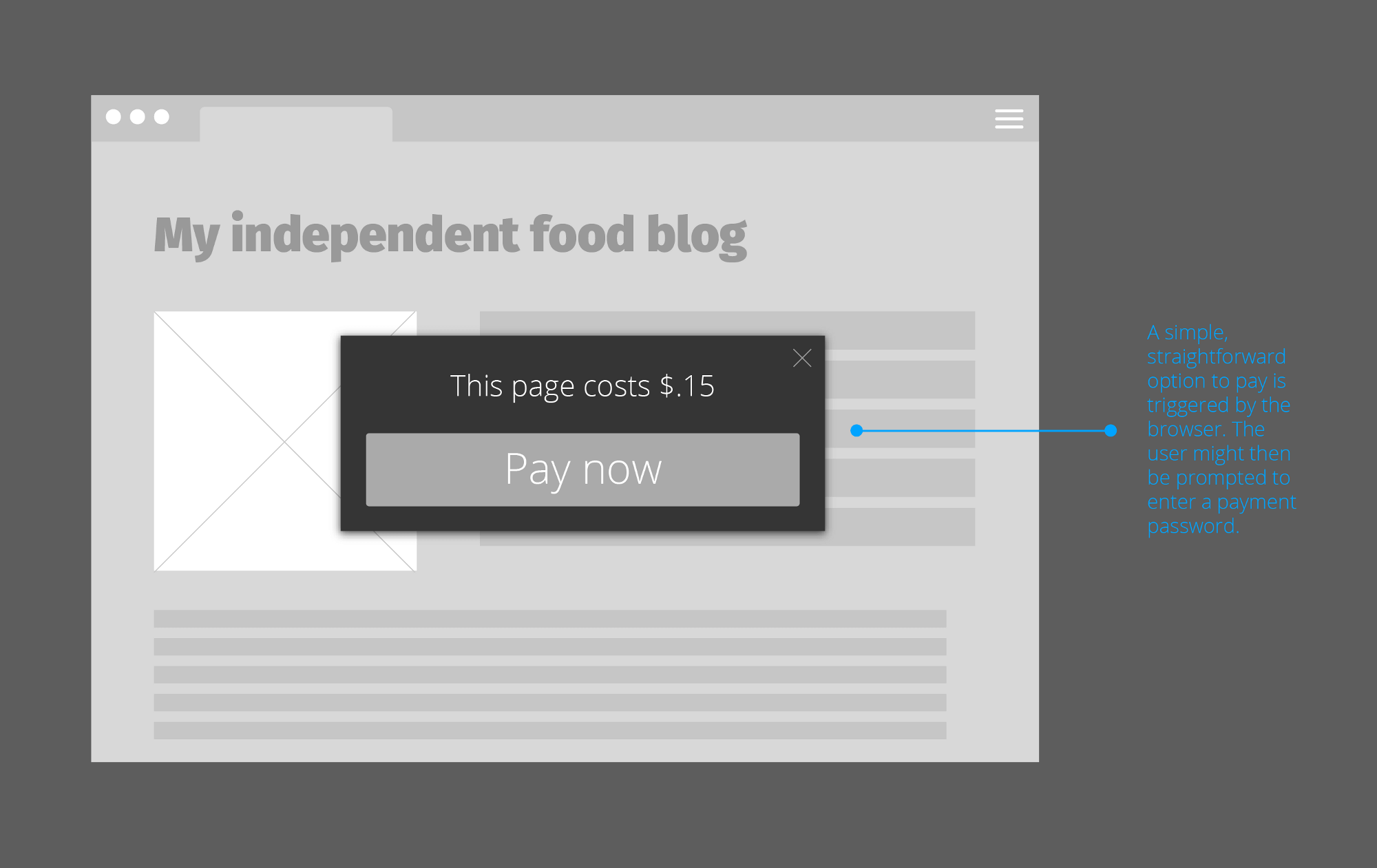 From the article: concept for price-setting at an independent food blog