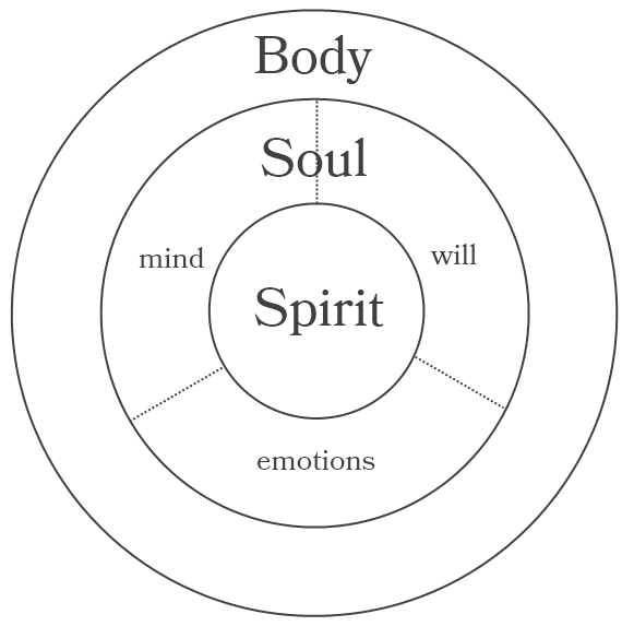 Simple Trichotomy