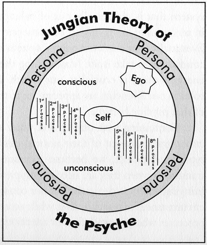 The Jungian Psyche