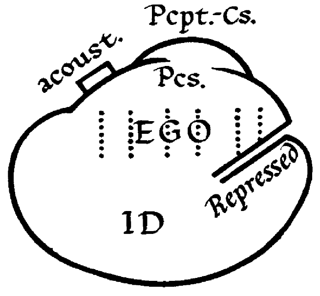 Freud's diagram of the Id and Ego