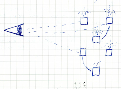 Diagram 1: An eyeball browsing the World Wide Web