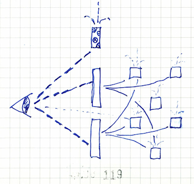 Diagram 3: The eyeball is habitually drawn to a web site with original content